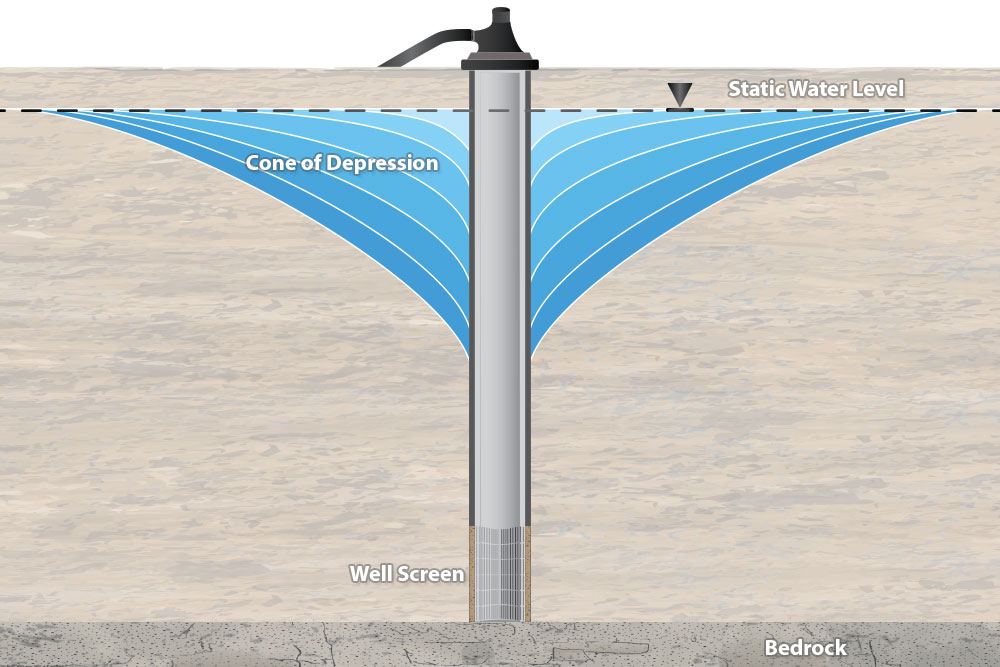 Water-Table-DrawDown