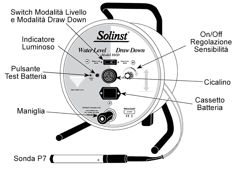 Schema Frontale Water Level Meter Solinst 101D
