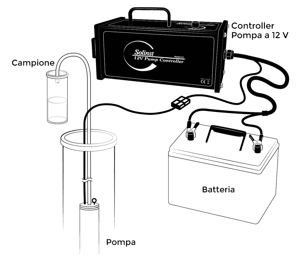 Pompa 12 V Solinst 415 - 2, 36 m di prevalenza