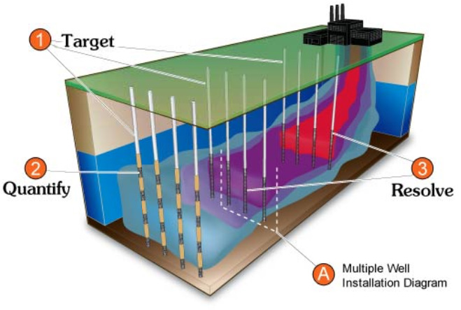 Schema Waterloo Emitter CMT