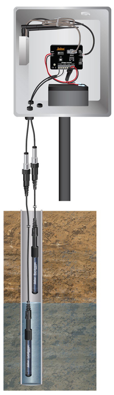 schema-telemetria-sts-edge Schema Telemetria Solinst STS Edge
