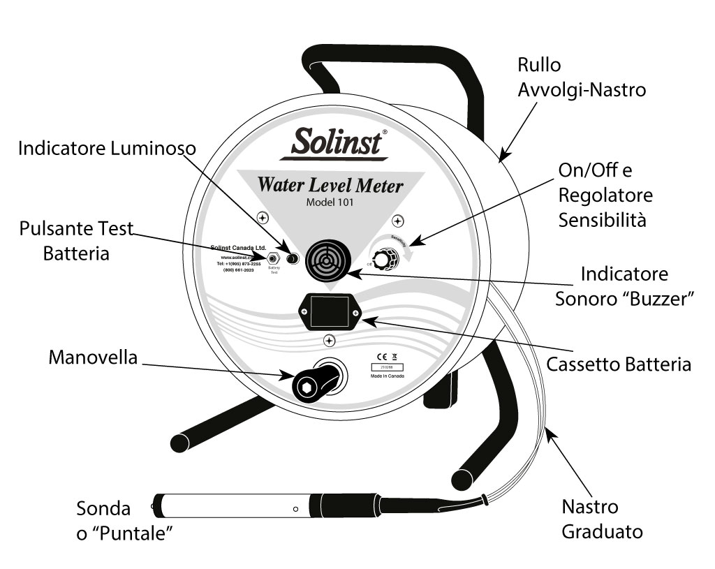 schema-freatimetro