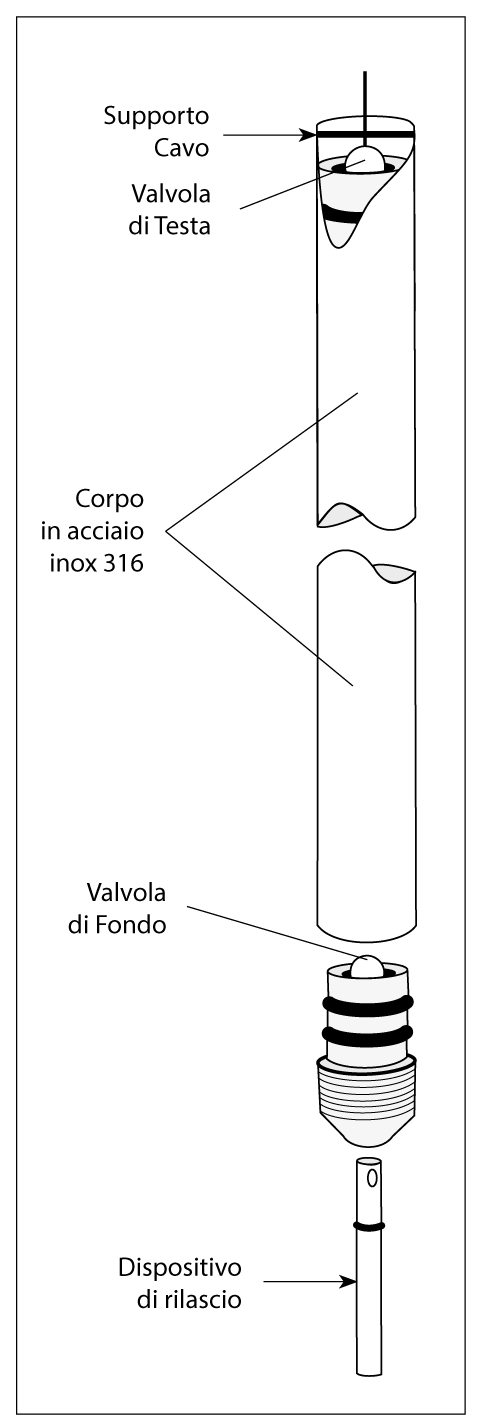 Schema Campionatore in acciaio inox Solinst mod 429
