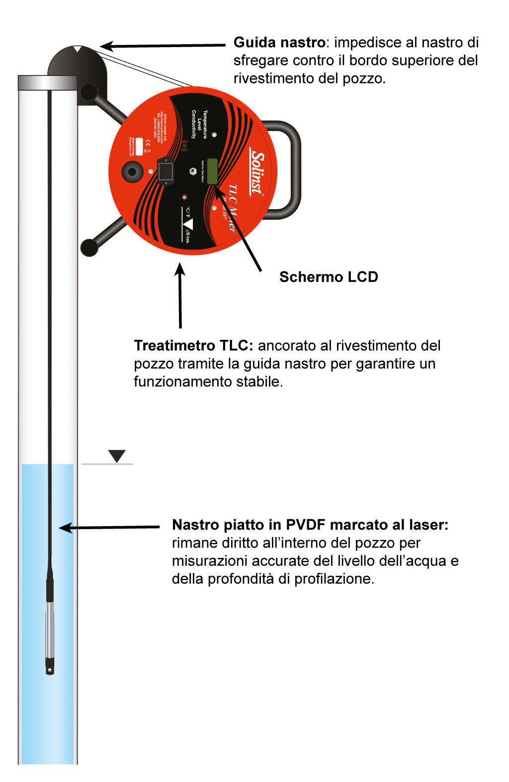 Freatimetro 107 TLC schema