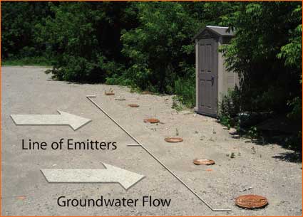 Emitters in linea su superficie carrabile