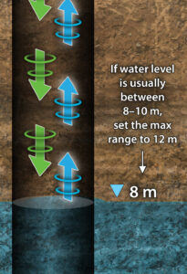 Il freatrimetro a Ultrasuoni Solinst 104 permette di rilevare il livello dell'acqua anche in pozzi parzialmente ostruiti
