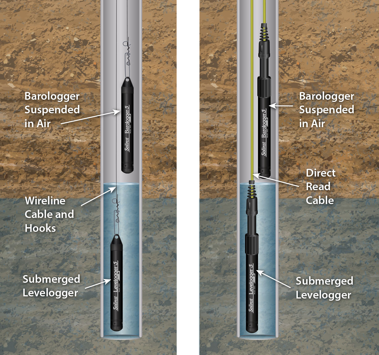 Solinst Levelogger Installazione