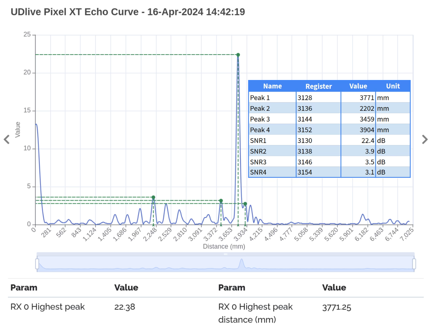 Modbus RTU & Pixel XT 