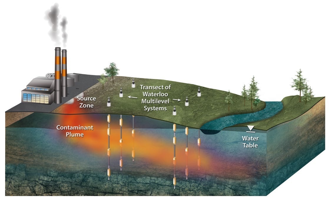 Transetto multilivello per la ricostruzione tridimensionale dei contaminanti