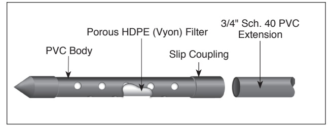 Corpo PVC, filtro Vyon e prolunga del piezometro 601