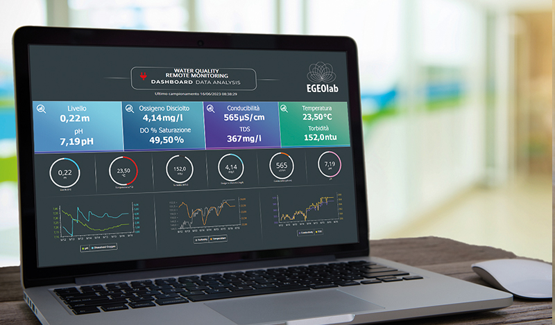 Egeolab Data Platform